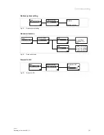 Предварительный просмотр 25 страницы ABB H8137xPx-S Operating Instructions Manual