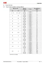 Предварительный просмотр 13 страницы ABB HART FEH300 Commissioning Instruction