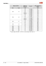 Предварительный просмотр 14 страницы ABB HART FEH300 Commissioning Instruction