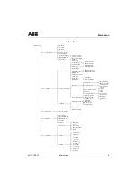 Preview for 5 page of ABB HART HHT 275 Manual