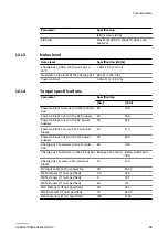 Предварительный просмотр 79 страницы ABB HP CP500 Installation Manual