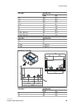 Предварительный просмотр 87 страницы ABB HP CP500 Installation Manual