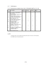 Preview for 12 page of ABB HPA 12kV Instruction For Installation, Service And Maintenance