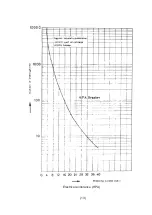 Preview for 15 page of ABB HPA 12kV Instruction For Installation, Service And Maintenance