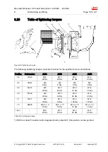 Preview for 137 page of ABB HT542966 Operation Manual