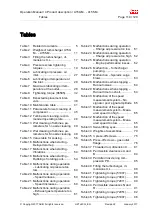 Preview for 151 page of ABB HT557844 Operation Manual