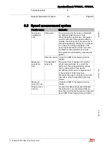 Предварительный просмотр 86 страницы ABB HT562344 Operation Manual