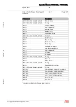 Preview for 127 page of ABB HT562611 Operation Manual