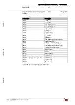 Preview for 129 page of ABB HT562671 Operation Manual