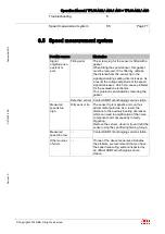 Предварительный просмотр 73 страницы ABB HT562788 Operation Manual