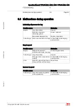 Предварительный просмотр 69 страницы ABB HT562789 Operation Manual