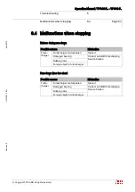 Preview for 85 page of ABB HT563684 Operation Manual