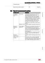 Предварительный просмотр 86 страницы ABB HT563697 Operation Manual