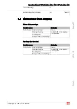 Preview for 72 page of ABB HT563865 Operation Manual