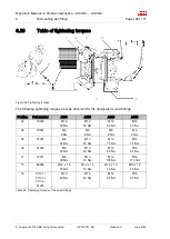 Предварительный просмотр 130 страницы ABB HT564131 Operation Manual