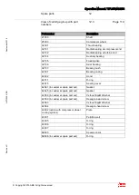 Preview for 121 page of ABB HT564933 Operation Manual