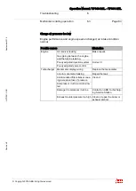 Предварительный просмотр 85 страницы ABB HT566035 Operation Manual