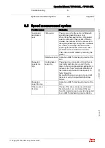 Предварительный просмотр 88 страницы ABB HT566035 Operation Manual