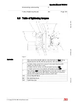 Preview for 128 page of ABB HT566195 Operation Manual