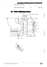 Предварительный просмотр 106 страницы ABB HT570346 Operation Manual