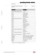 Preview for 129 page of ABB HT570947 Operation Manual