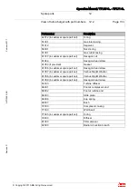 Предварительный просмотр 135 страницы ABB HT572336 Operation Manual