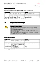 Предварительный просмотр 84 страницы ABB HT574399 Operation Manual