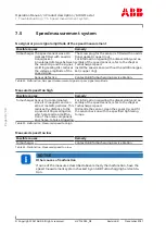 Предварительный просмотр 78 страницы ABB HT575362 Operation Manual