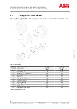 Предварительный просмотр 81 страницы ABB HT575362 Operation Manual