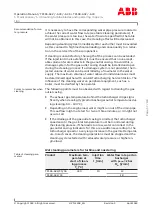 Preview for 59 page of ABB HT575423 Operation Manual