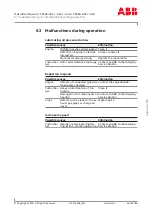 Preview for 71 page of ABB HT575423 Operation Manual