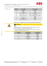 Preview for 116 page of ABB HT575423 Operation Manual