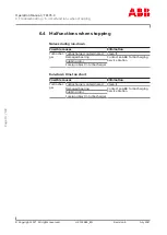 Предварительный просмотр 76 страницы ABB HT575927 Operation Manual