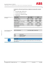 Предварительный просмотр 42 страницы ABB HT575928 Operation Manual