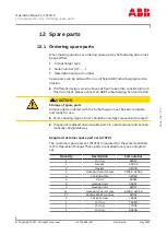 Предварительный просмотр 133 страницы ABB HT575928 Operation Manual