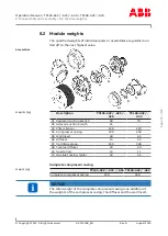 Preview for 81 page of ABB HT576469 Operation Manual