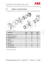 Preview for 89 page of ABB HT576683 Operation Manual