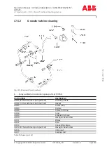 Предварительный просмотр 187 страницы ABB HT580635 Operation Manual