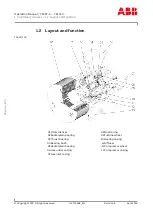 Предварительный просмотр 6 страницы ABB HT580636 Operation Manual