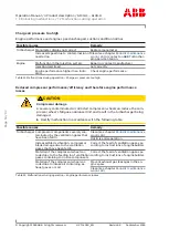 Предварительный просмотр 84 страницы ABB HT586931 Operation Manual