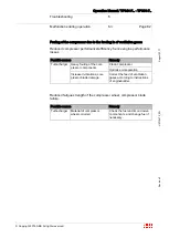 Preview for 84 page of ABB HT588600 Operation Manual