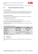 Preview for 66 page of ABB HT592670 Operation Manual