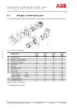 Предварительный просмотр 100 страницы ABB HT593053 Operation Manual