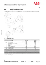 Preview for 88 page of ABB HT595881 Operation Manual