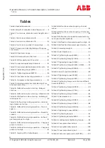 Preview for 142 page of ABB HT595881 Operation Manual