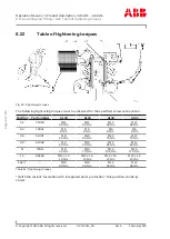 Предварительный просмотр 128 страницы ABB HT596336 Original Operation Manual