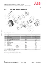 Preview for 94 page of ABB HT599022 Operation Manual