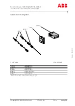 Preview for 189 page of ABB HT599022 Operation Manual