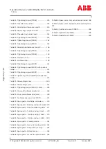 Preview for 196 page of ABB HT599022 Operation Manual