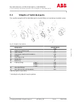 Preview for 101 page of ABB HT599244 Operation Manual